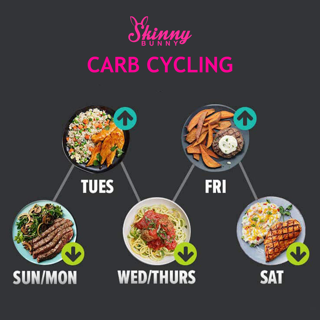 Getting Started With Carb Cycling